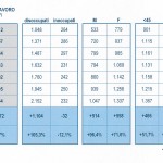 151119 occupazionepersiceto